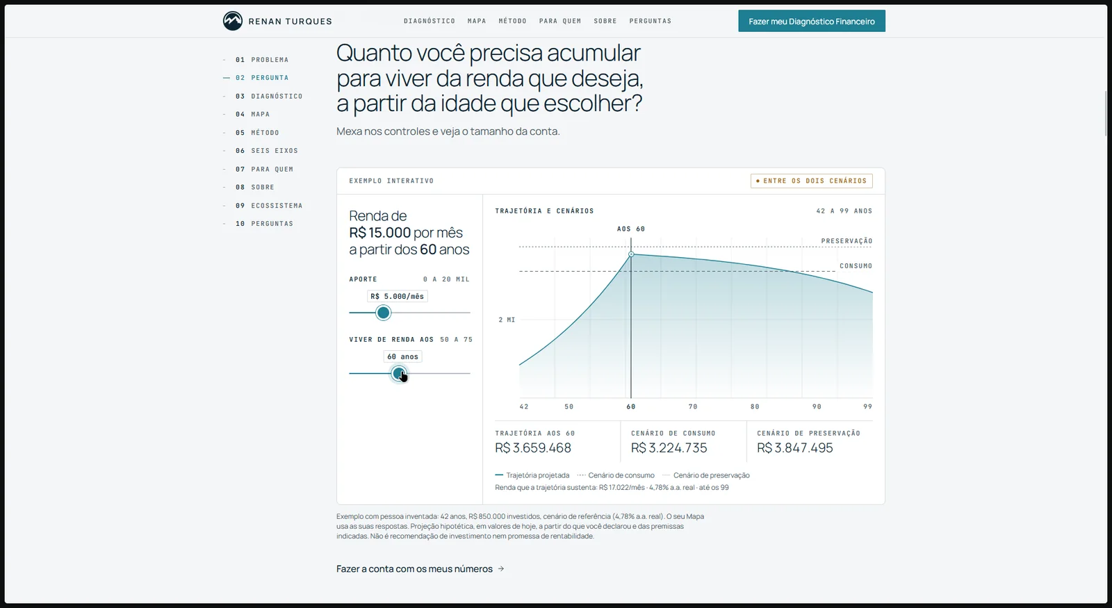 Simulador do site de Renan Turques com renda desejada, aporte mensal e a trajetória projetada em gráfico