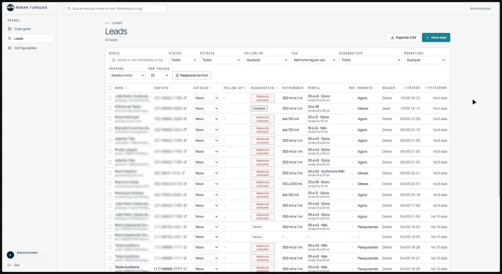Lista de leads do admin com filtros por status, diagnóstico e marketing, e colunas de patrimônio, perfil e momento (dados pessoais borrados)